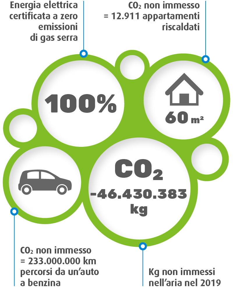 schema-sostenib schema_sostenibilita